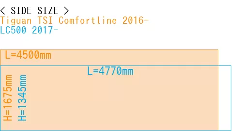 #Tiguan TSI Comfortline 2016- + LC500 2017-